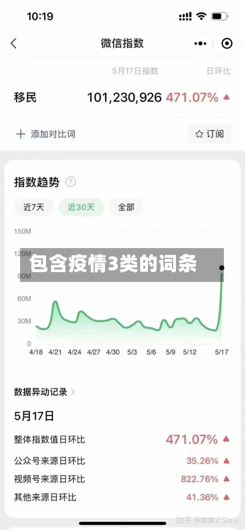 包含疫情3类的词条-第1张图片