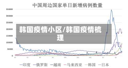 韩国疫情小区/韩国疫情梳理-第1张图片