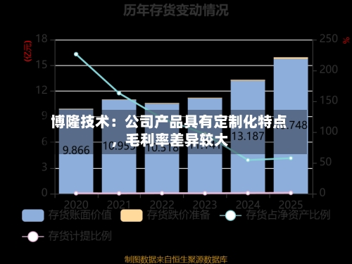 博隆技术：公司产品具有定制化特点，毛利率差异较大-第1张图片