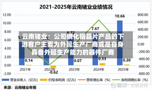 云南锗业：公司磷化铟晶片产品的下游客户主要为外延生产厂商或是自身具备外延生产能力的器件厂商-第1张图片