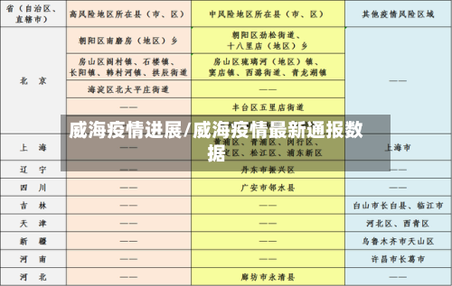 威海疫情进展/威海疫情最新通报数据-第1张图片