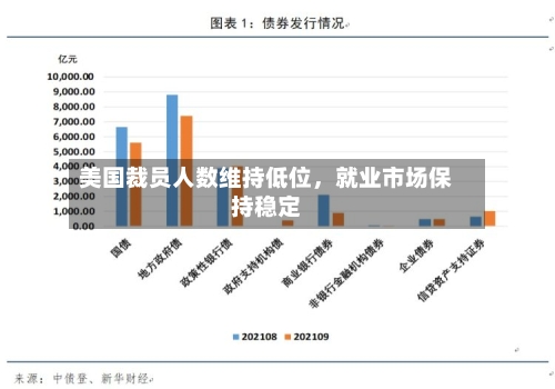 美国裁员人数维持低位，就业市场保持稳定-第2张图片