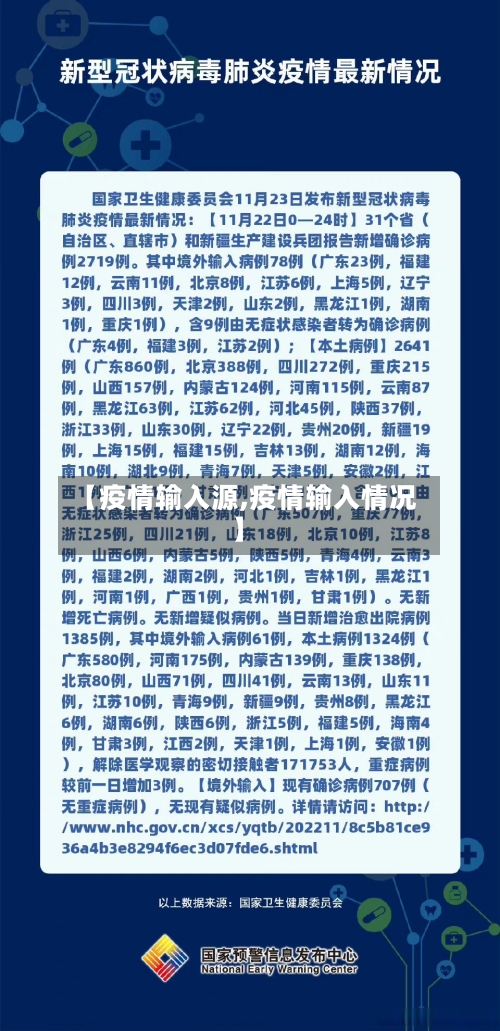 【疫情输入源,疫情输入情况】-第2张图片