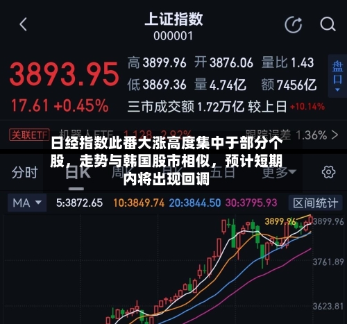 日经指数此番大涨高度集中于部分个股，走势与韩国股市相似	，预计短期内将出现回调-第1张图片