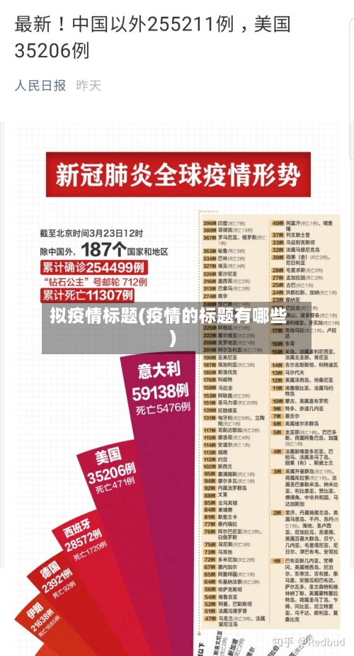 拟疫情标题(疫情的标题有哪些)-第2张图片