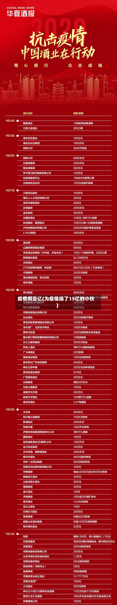 疫情捐壹亿(为疫情捐了15亿的小伙)-第2张图片