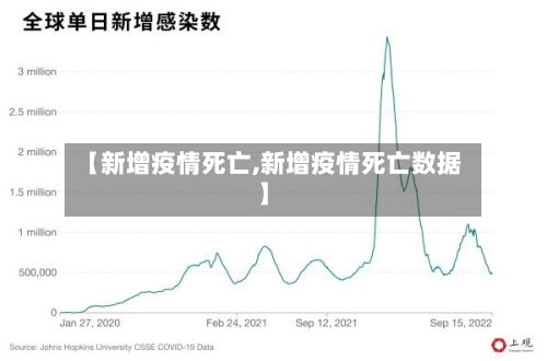 【新增疫情死亡,新增疫情死亡数据】-第2张图片