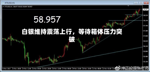 白银维持震荡上行，等待箱体压力突破-第1张图片