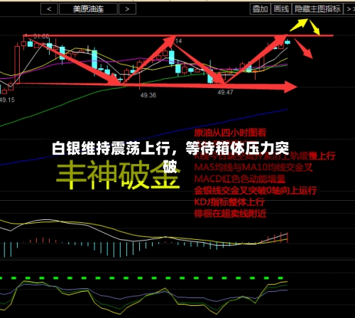 白银维持震荡上行	，等待箱体压力突破-第2张图片