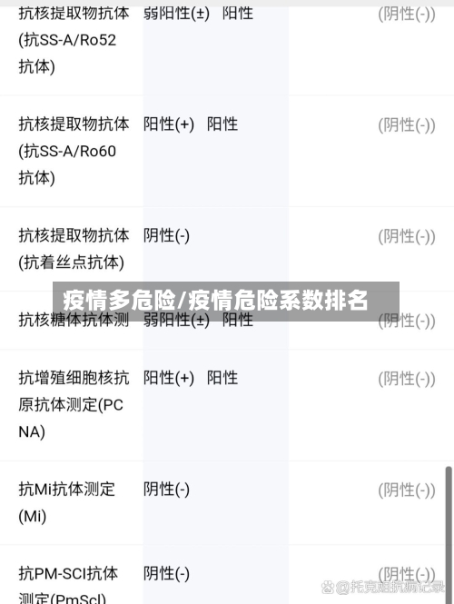 疫情多危险/疫情危险系数排名-第2张图片
