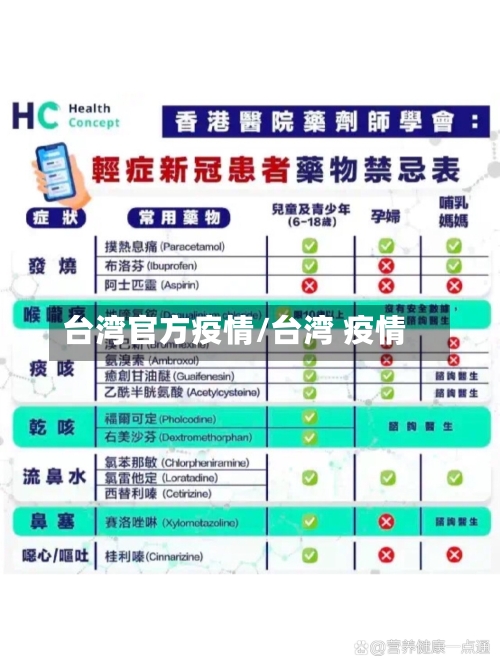 台湾官方疫情/台湾 疫情-第1张图片