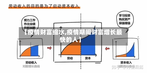 【疫情财富缩水,疫情期间财富增长最快的人】-第2张图片
