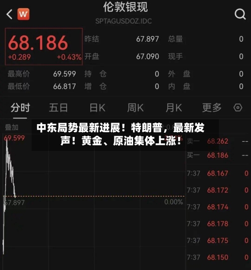 中东局势最新进展！特朗普，最新发声！黄金、原油集体上涨！-第3张图片