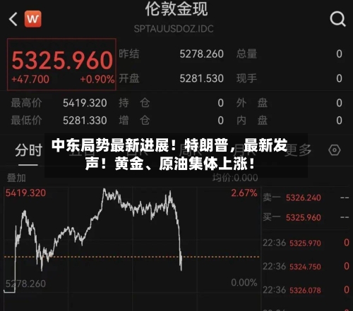 中东局势最新进展！特朗普	，最新发声！黄金、原油集体上涨！-第1张图片