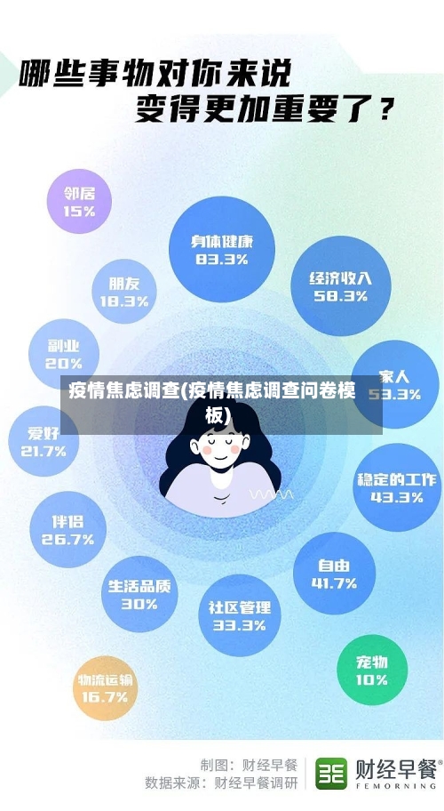 疫情焦虑调查(疫情焦虑调查问卷模板)-第3张图片