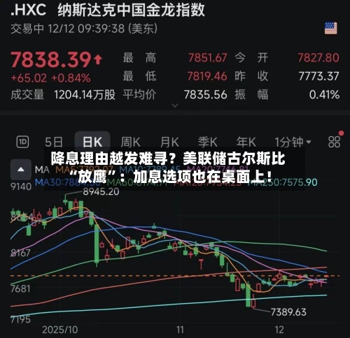 降息理由越发难寻？美联储古尔斯比“放鹰	”：加息选项也在桌面上！-第1张图片