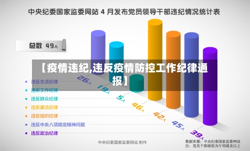【疫情违纪,违反疫情防控工作纪律通报】-第1张图片