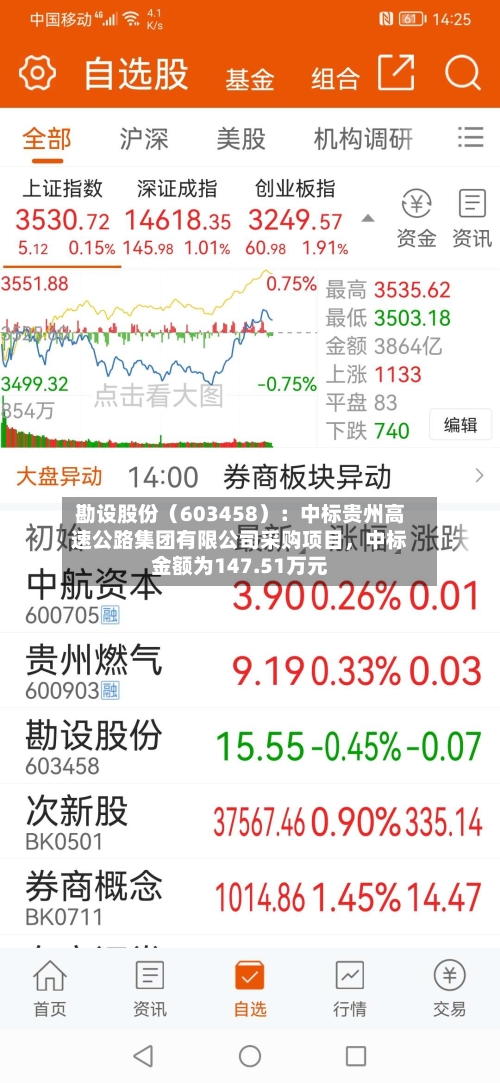 勘设股份（603458）：中标贵州高速公路集团有限公司采购项目，中标金额为147.51万元-第3张图片