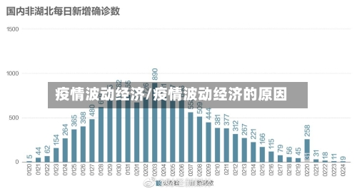 疫情波动经济/疫情波动经济的原因-第1张图片