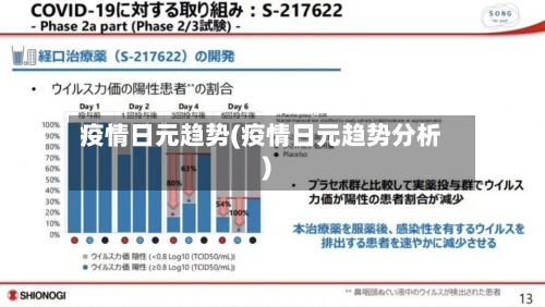 疫情日元趋势(疫情日元趋势分析)-第1张图片