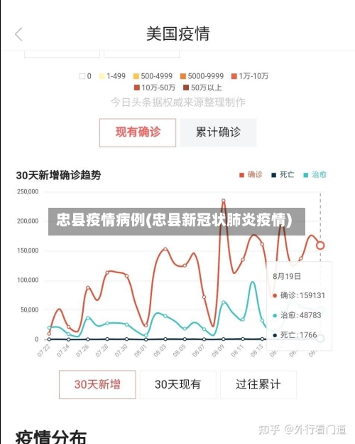 忠县疫情病例(忠县新冠状肺炎疫情)-第3张图片