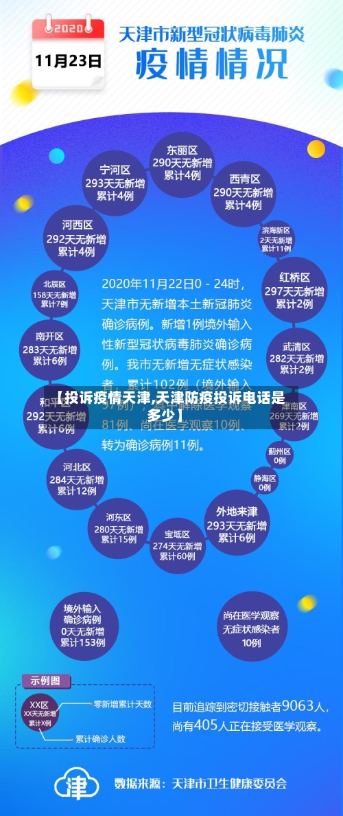 【投诉疫情天津,天津防疫投诉电话是多少】-第1张图片