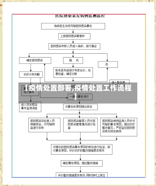 【疫情处置部署,疫情处置工作流程】-第2张图片
