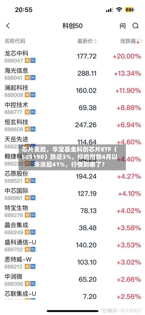 芯片变脸，华宝基金科创芯片ETF（589190）跌近3%，标的指数4月以来涨超41%	，行情到哪了？-第1张图片