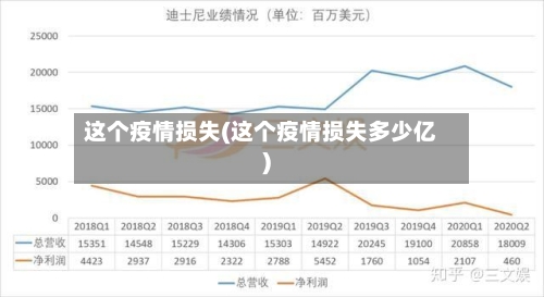 这个疫情损失(这个疫情损失多少亿)-第2张图片