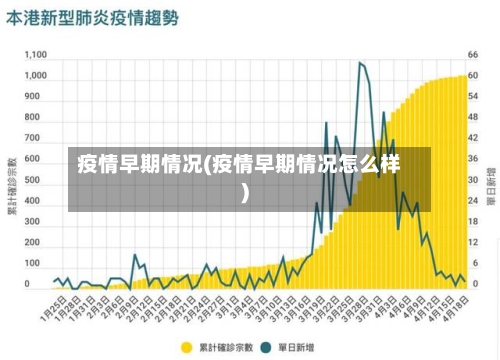 疫情早期情况(疫情早期情况怎么样)-第1张图片