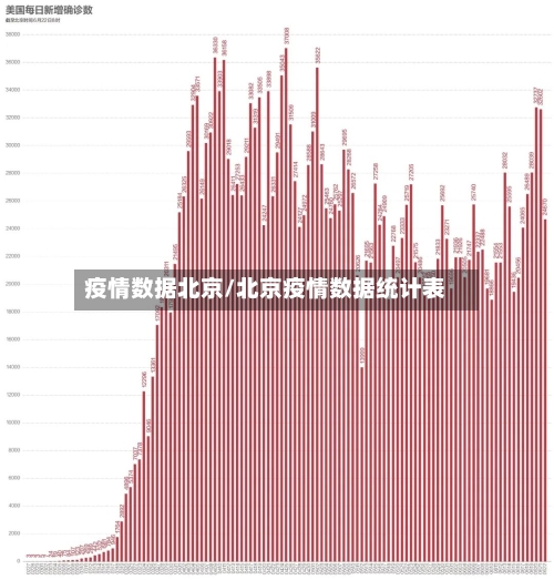 疫情数据北京/北京疫情数据统计表-第1张图片