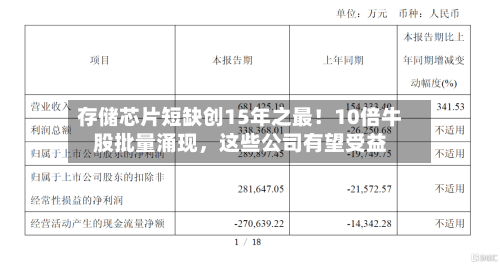 存储芯片短缺创15年之最！10倍牛股批量涌现，这些公司有望受益-第2张图片