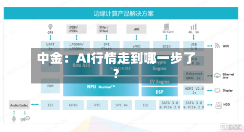 中金：AI行情走到哪一步了？-第2张图片