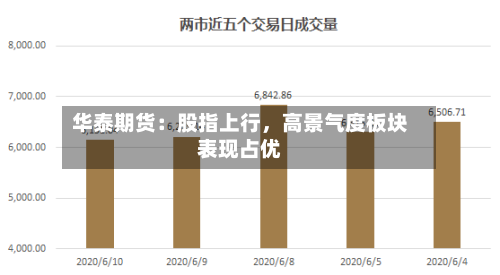 华泰期货：股指上行，高景气度板块表现占优-第1张图片