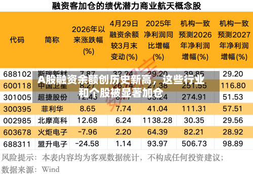 A股融资余额创历史新高	，这些行业和个股被显著加仓-第3张图片