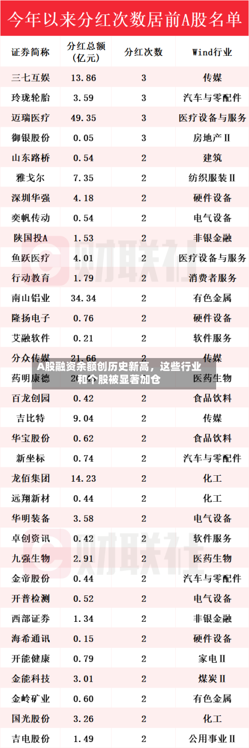 A股融资余额创历史新高，这些行业和个股被显著加仓-第2张图片