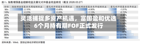 灵活捕捉多资产机遇，富国盈和优选6个月持有期FOF正式发行-第3张图片