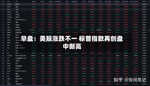 早盘：美股涨跌不一 标普指数再创盘中新高-第1张图片