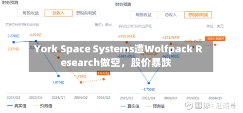 York Space Systems遭Wolfpack Research做空，股价暴跌-第1张图片