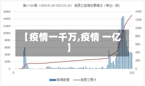 【疫情一千万,疫情 一亿】-第1张图片