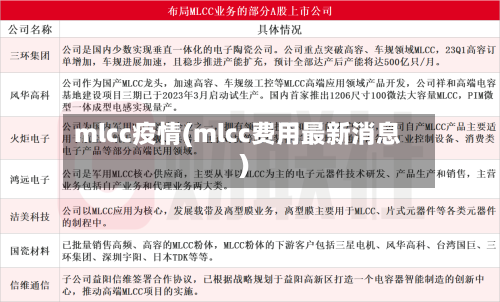 mlcc疫情(mlcc费用最新消息)-第2张图片