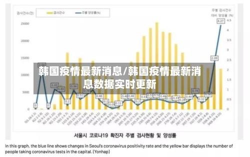 韩国疫情最新消息/韩国疫情最新消息数据实时更新-第2张图片