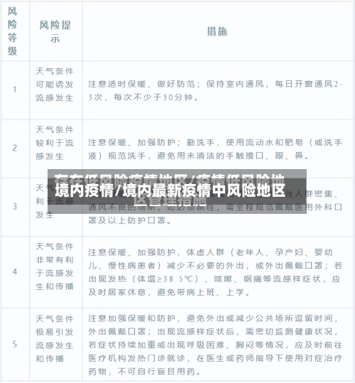 境内疫情/境内最新疫情中风险地区-第1张图片