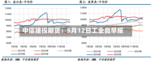 中信建投期货：5月12日工业品早报-第2张图片