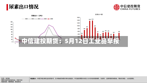 中信建投期货：5月12日工业品早报-第1张图片