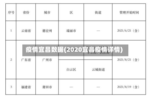 疫情宜昌数据(2020宜昌疫情详情)-第1张图片
