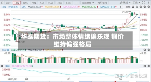 华泰期货：市场整体情绪偏乐观 铜价维持偏强格局-第3张图片