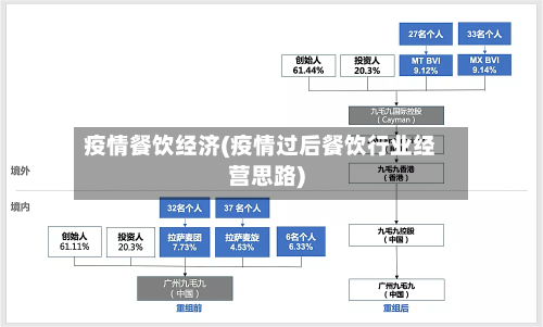 疫情餐饮经济(疫情过后餐饮行业经营思路)-第1张图片
