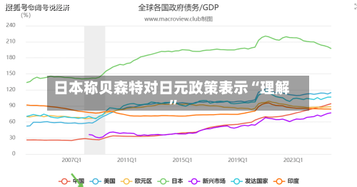 日本称贝森特对日元政策表示“理解”-第1张图片