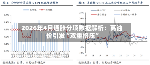 2026年4月通胀分项数据解析：高油价引发“双重挤压”-第3张图片